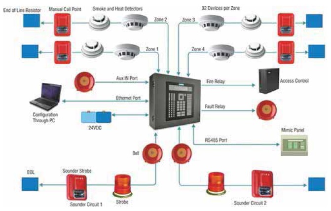 Akıllı kart ve RFID giriş kontrol sistemleri